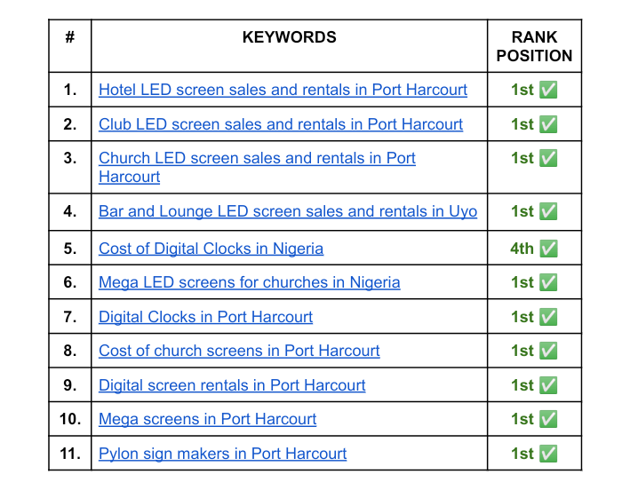 Best Website Content Writing Portfolio