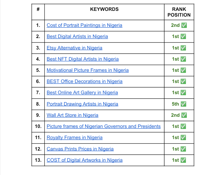 Website Content Writing Portfolio