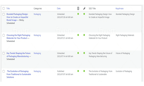 website content and blog management