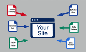 Buy do follow backlinks