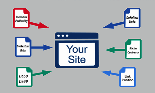 Buy do follow backlinks