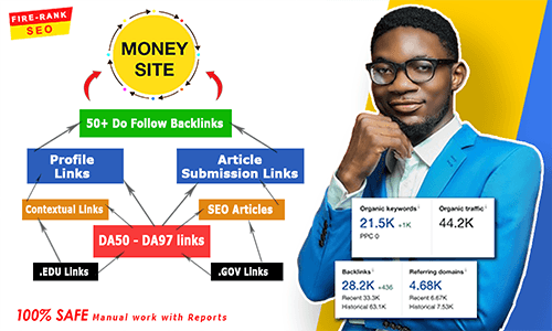 buy do follow diversified backlinks