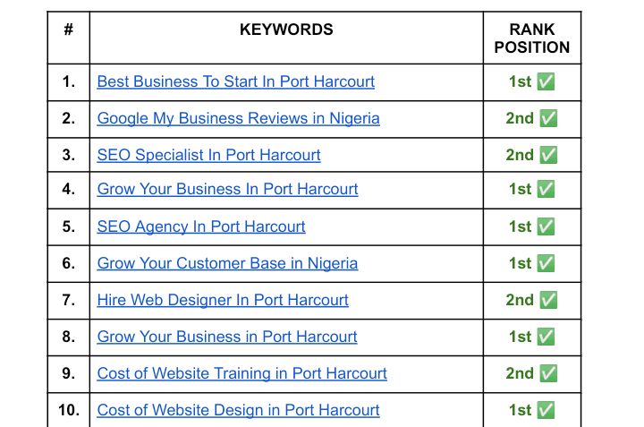 SEO services in Port Harcourt