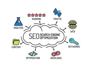 SEO strategies in Nigeria