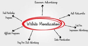 monetize your website in Nigeria